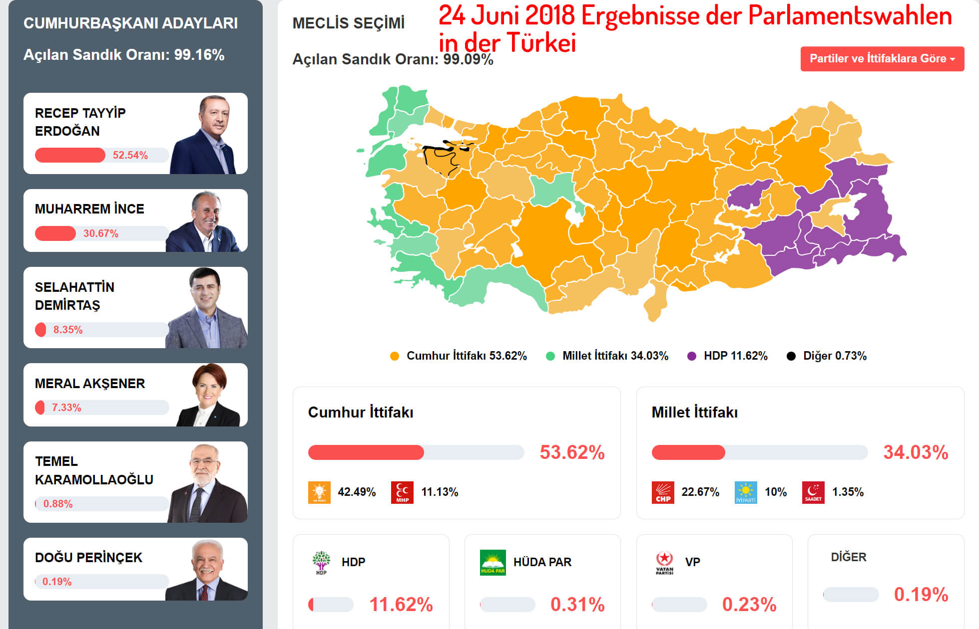 24 Juni 2018 Ergebnisse der Parlamentswahlen in der Türkei